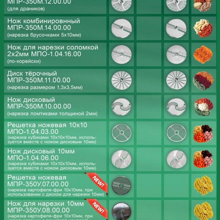Машина протирочно-резательная МПР-350М (2)